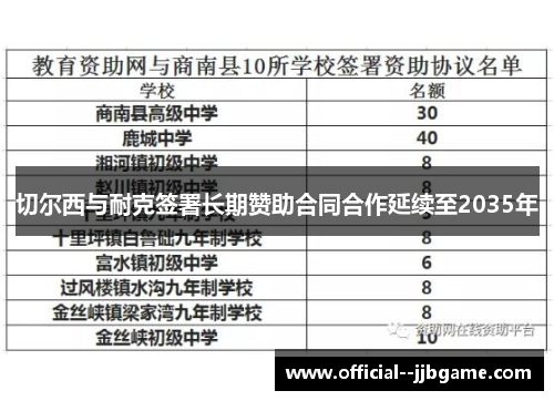 切尔西与耐克签署长期赞助合同合作延续至2035年