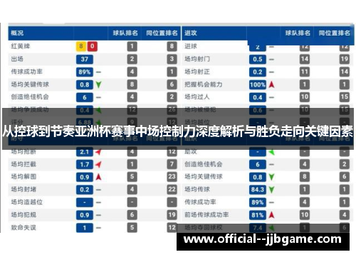 从控球到节奏亚洲杯赛事中场控制力深度解析与胜负走向关键因素